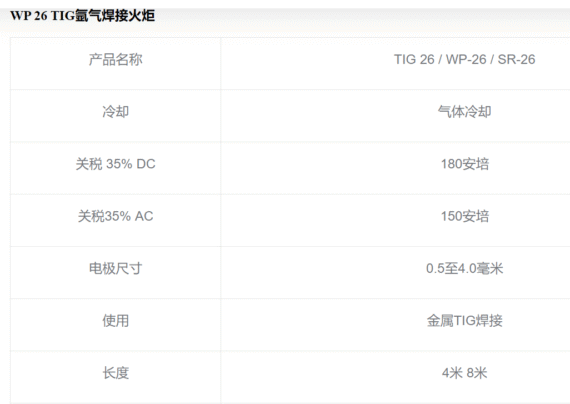 WP26 TIG welding gun - 图片 5